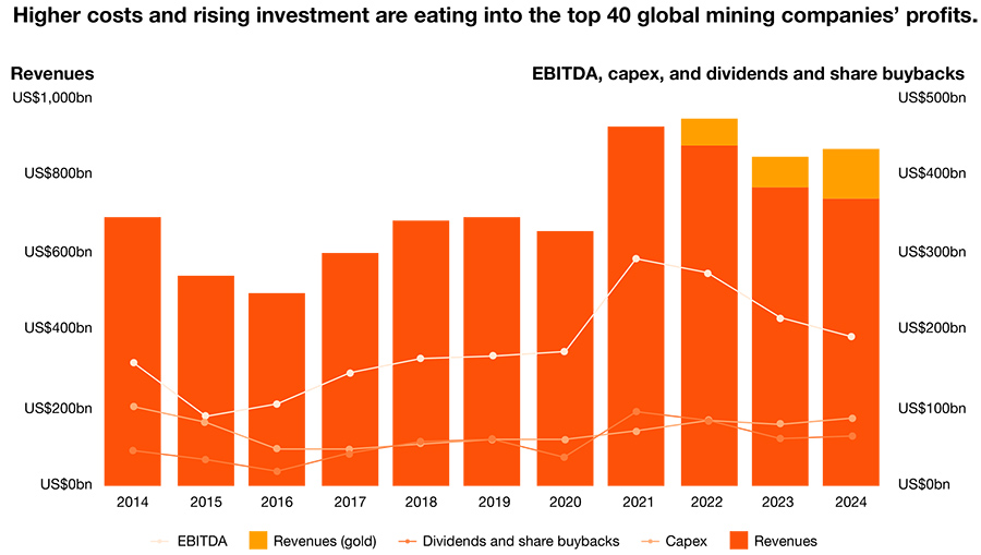 PwC: Brazil could soon emerge as a key global supplier of strategic minerals PwC: Brazil could soon emerge as a key global supplier of strategic minerals