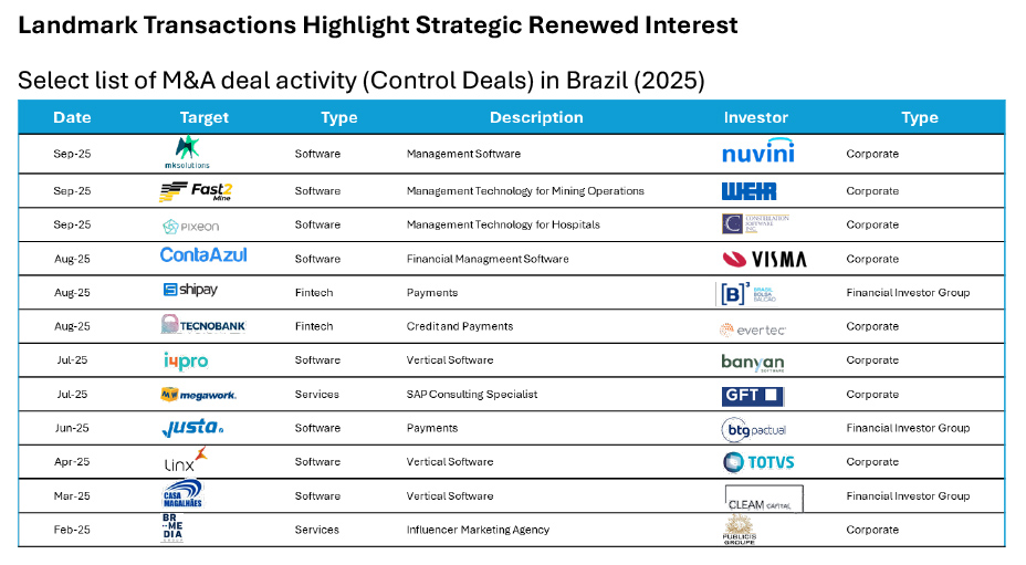 landmark transactions