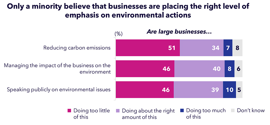 Study: Colombians supportive of ESG and renewable energy transition