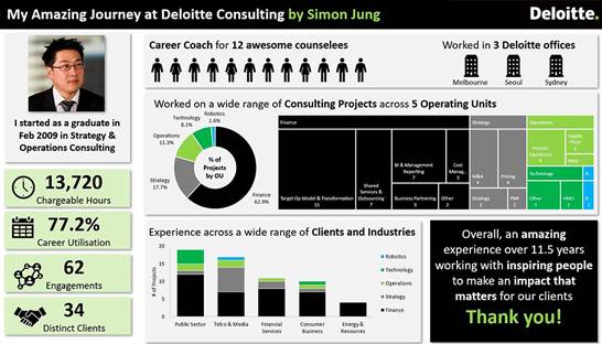 Consultant goes viral for fancy slide on his Deloitte career