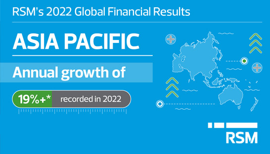 RSM cracks $1 billion revenue barrier in Asia Pacific region