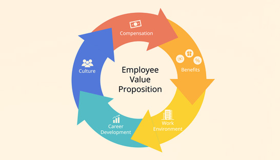 GCC real estate companies tuning employee value proposition